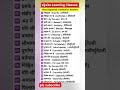 #school #english #teachingcommunity #teacher #teaching#education #howtoimprovespokenenglish