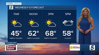 Nikki-Dee's early morning forecast: Wednesday, October 27, 2021