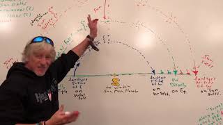 Ch1 K Observe Sun Path & Seasons 3