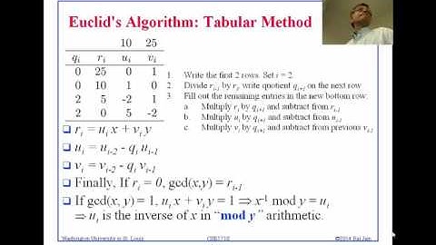 l 04ff FF01 Basic Concepts of Number Theory and Finite Fields