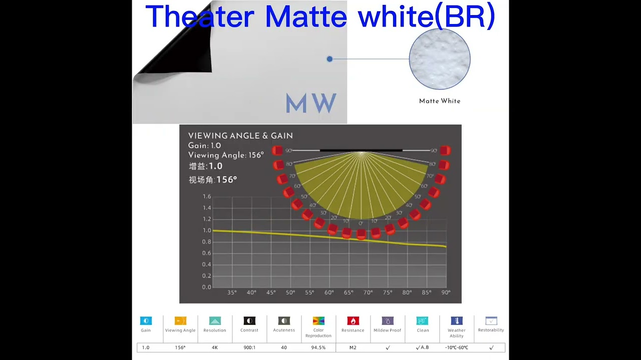 various projector projection screen fabrics