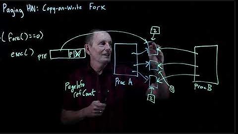 CS 134 OS—7 Paging HW: Copy-On-Write Fork