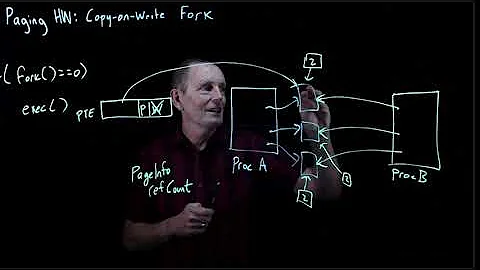 CS 134 OS—7 Paging HW: Copy-On-Write Fork