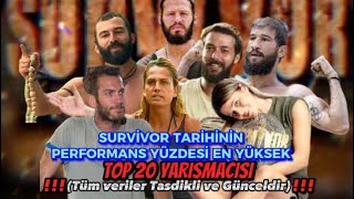 SURVİVOR TARİHİNİN PERFORMANS YÜZDESİ EN YÜKSEK TOP 20 YARIŞMACISI.