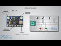 How mems accelerometer gyroscope magnetometer work  arduino tutorial   youtube 720p