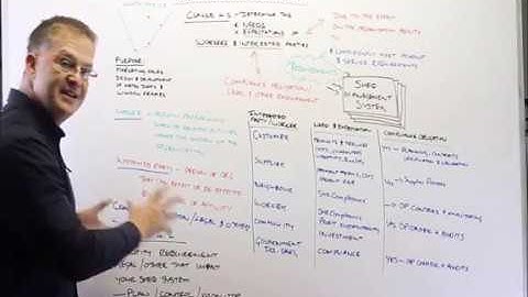 Road to SHEQ Certification Part 3 - Clause 4.2 (Needs and Expectations of Interested Parties)