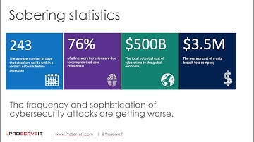 Video: Cyber Security Webinar - How to Protect Your Organization from Advanced Cyber Threats