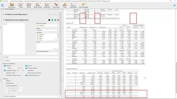 Multiple Regression in JASP