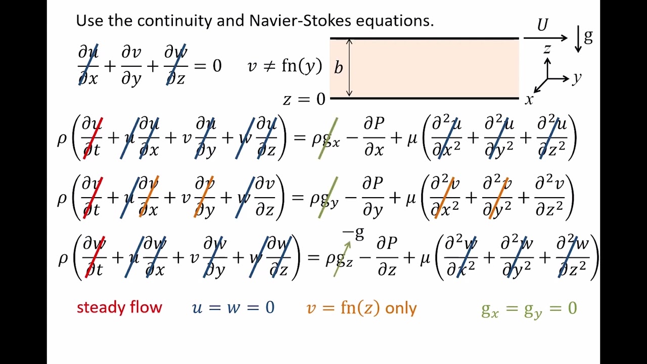 Fluid Mechanics: Topic 11.2.3 - Differential analysis of Couette flow