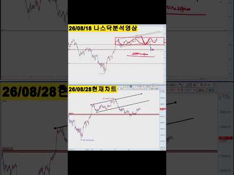 #나스닥 #해외선물