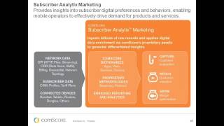 comScore Webinar: Data Monetization - Leveraging Subscriber Data for Rapid Service Development