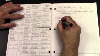 How to document your lab learning:  Lab Notebooks