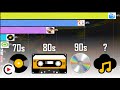 Evolution of music formats  history of listening to music vinyl vs cassette vs cd vs digital