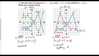 Pre-Calculus 30 - Reflections and Stretches