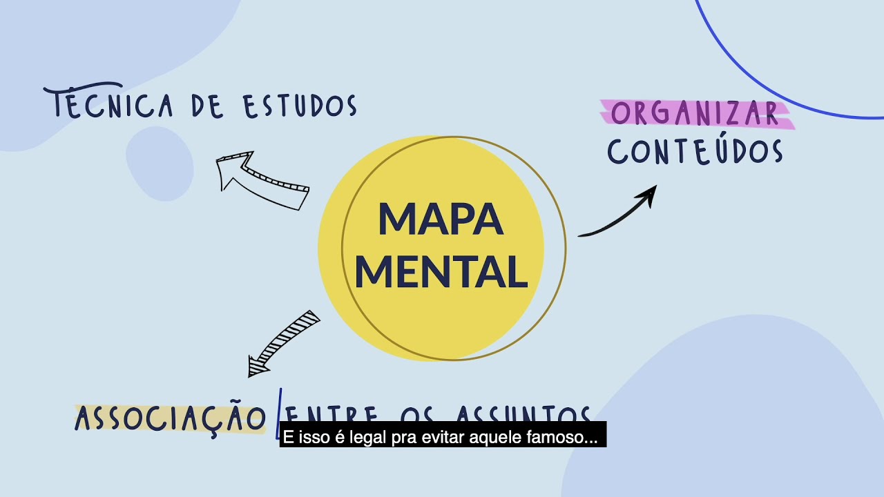 Mapa mental: o que é, como fazer, ideias, modelos e exemplos prontos