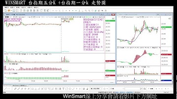 台指期盤中   #winsmart