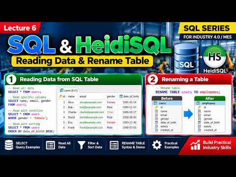 How to Read Data & Rename Table in SQL | SELECT & RENAME TABLE | Lecture 6