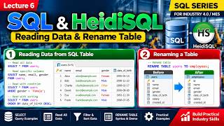 Details How to Read Data & Rename Table in SQL | SELECT & RENAME TABLE | Lecture 6 Guide