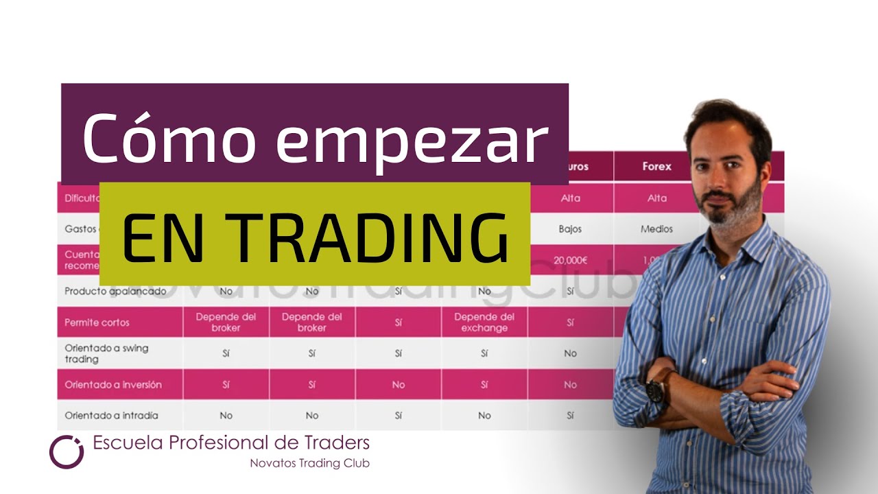 🚀 Cómo Empezar en Trading Paso a Paso y Desde Cero 🔥 Guía Completa para ...
