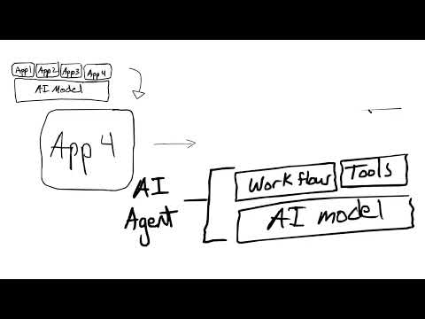 The APP Layer and Model POV thumbnail
