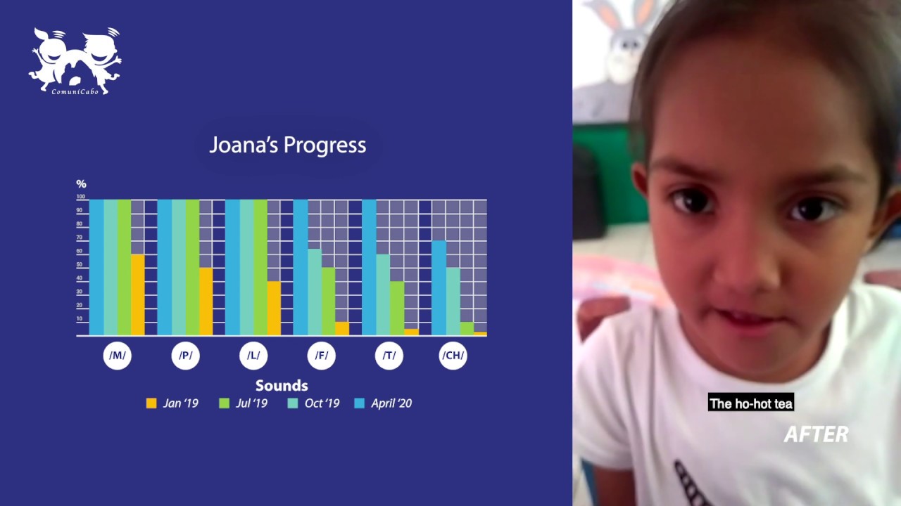 Children show their progress June 2020 - YouTube
