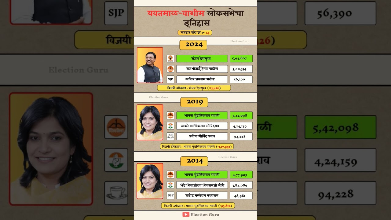 Yavatmal - Vashim Lok Sabha Election Result History 