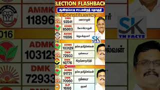 Andipatti Assembly constituency | TN | Tn election results | Theni district Profile