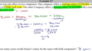 2.3 Modeling Equations and Inequalities