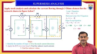 Problem-2 on Supermesh Analysis with Logic and Animations