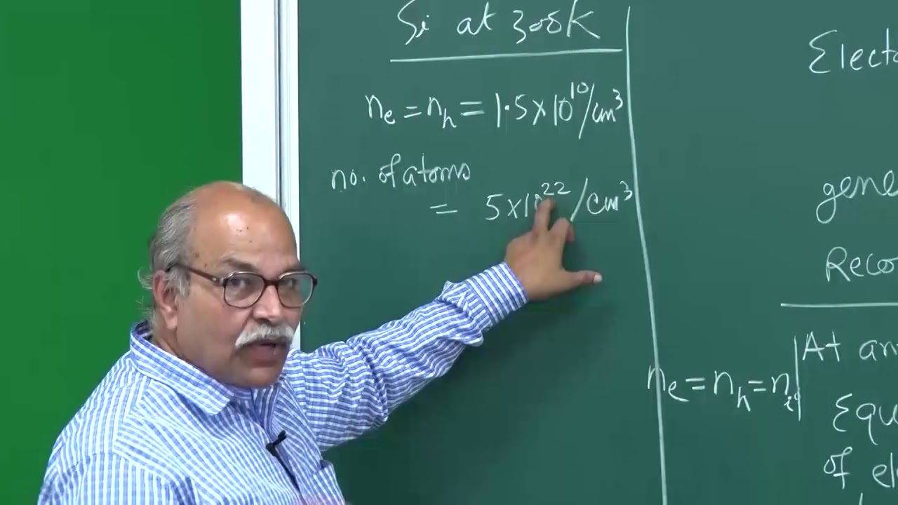 W4-02 Jumping to higher band #SemiconductorPhysics