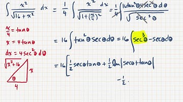 Trigonometric Substitution with Tangent