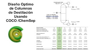 Diseño Optimo de Columnas de Destilación Usando COCO / ChemSep