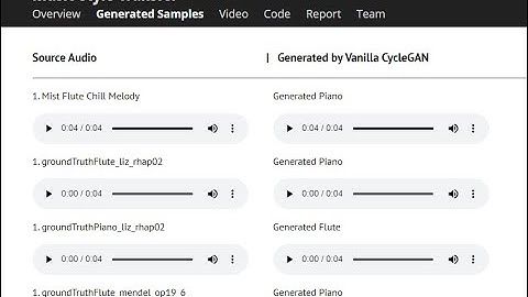 Stanford CS230: Music Style Transfer