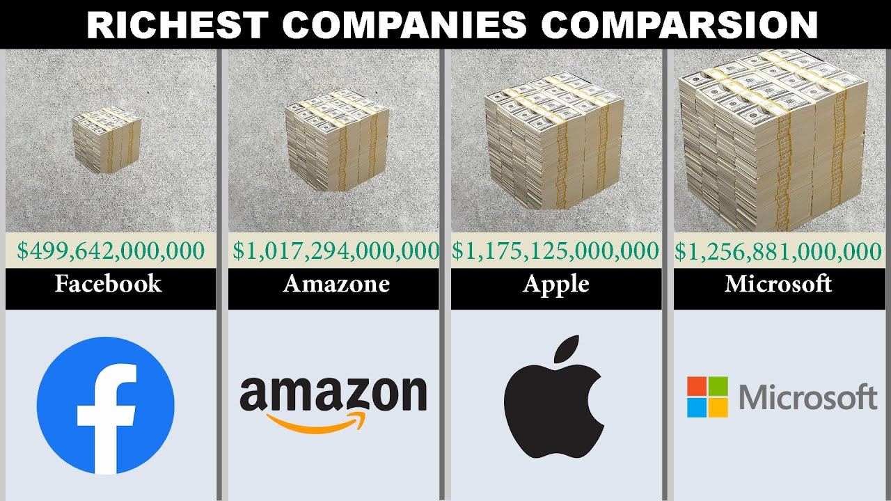 Comparative rich. Рич Компани. Top the Richest Companies. Rich Company. The best Rich Companies.