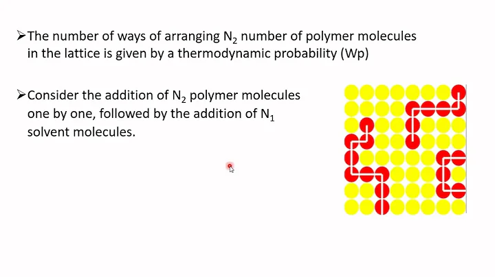Flory  Huggins theory