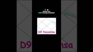 D9 Moon in 11th House (D9 Navamsa Chart) #astrology #vedicastrology #moon #11thhouse #navamsachart