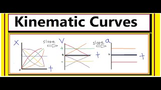 Kinematic Curves II 📈(How to Interpret/Draw ANY Motion Graph)