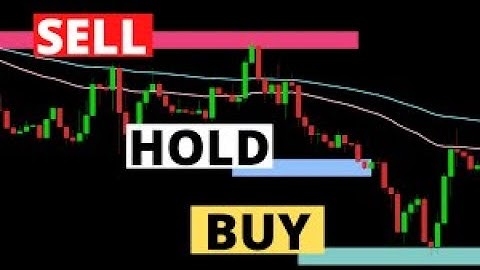 New Insanely Profitable Trading Strategy with the VuManChu Cipher B Indicator