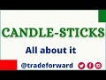 Candlestick patterns  candlestick analysis  price action  technical analysis by tradeforward