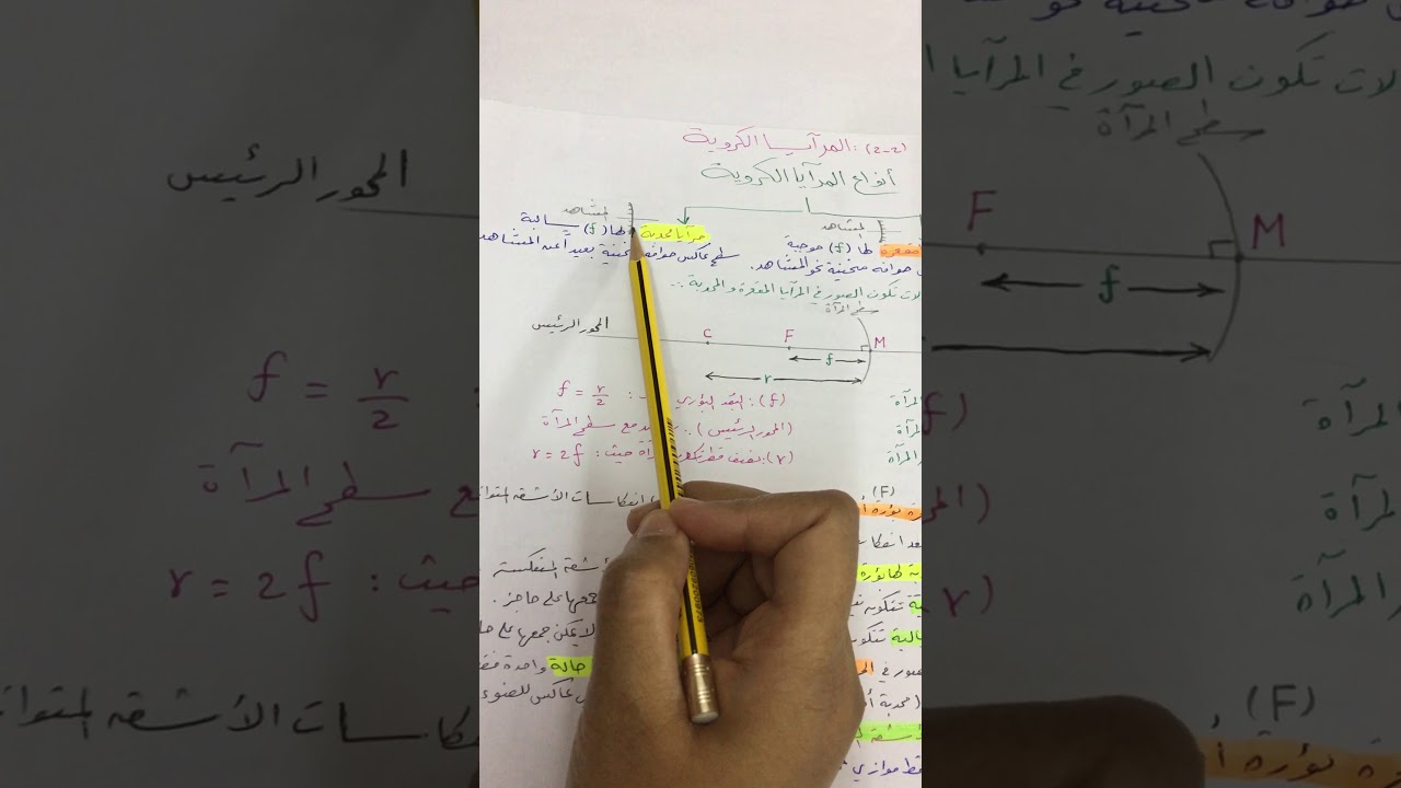 المرآيا الكروية أنواعها