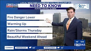 Lower Fire Danger Today - Warmup Continues & Storms Return Thursday