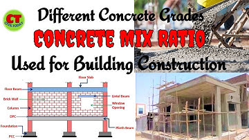 Concrete Grade | Concrete Mix Ratio Used for Building Construction | M15, M20, M25 Grade of Concrete