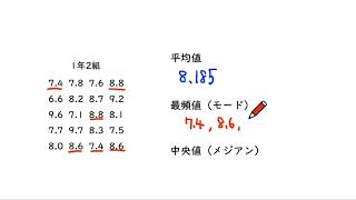 2. 代表値と範囲（サムネイル画像）