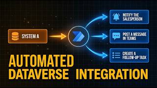 How Microsoft Dataverse & Dynamics 365 Work Together