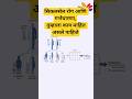 sickle cell genetic testing in pregnancy#drkundashahane#genetic testing#cvs#amniocentesis#nagpur