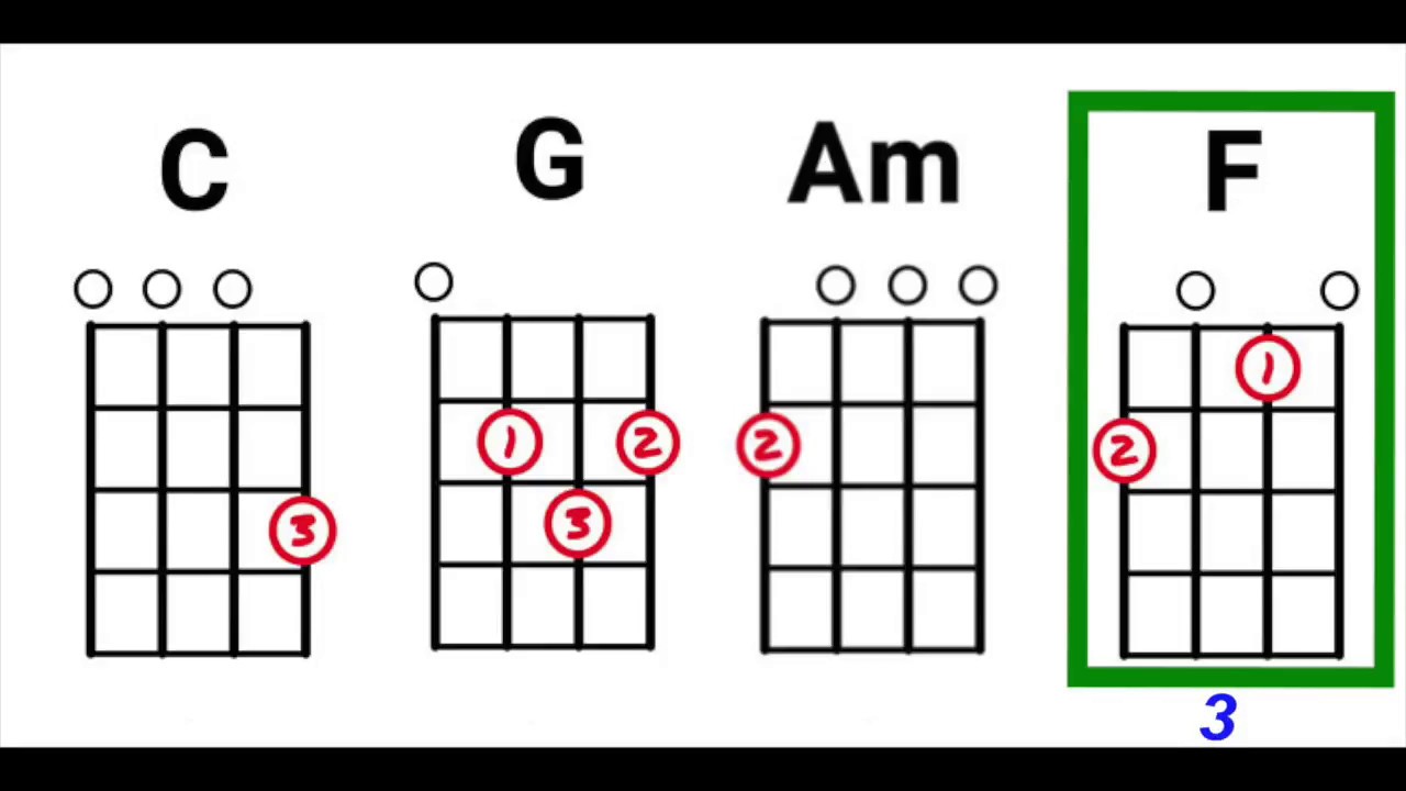 I'm Yours by Jason Mraz Ukulele Play aAlong in C YouTube