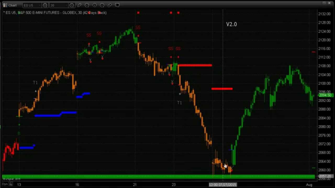 Trading system technology
