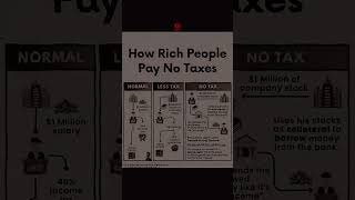 How the Rich Pay Less Taxes Legally Learn the Tax Code and Use It to Your Advantage