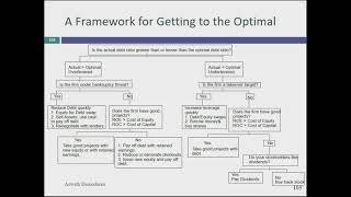 Session 20: Designing the perfect Debt