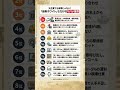 大企業でも安泰じゃない！「自称ホワイト」なだけのヤバい業界TOP10